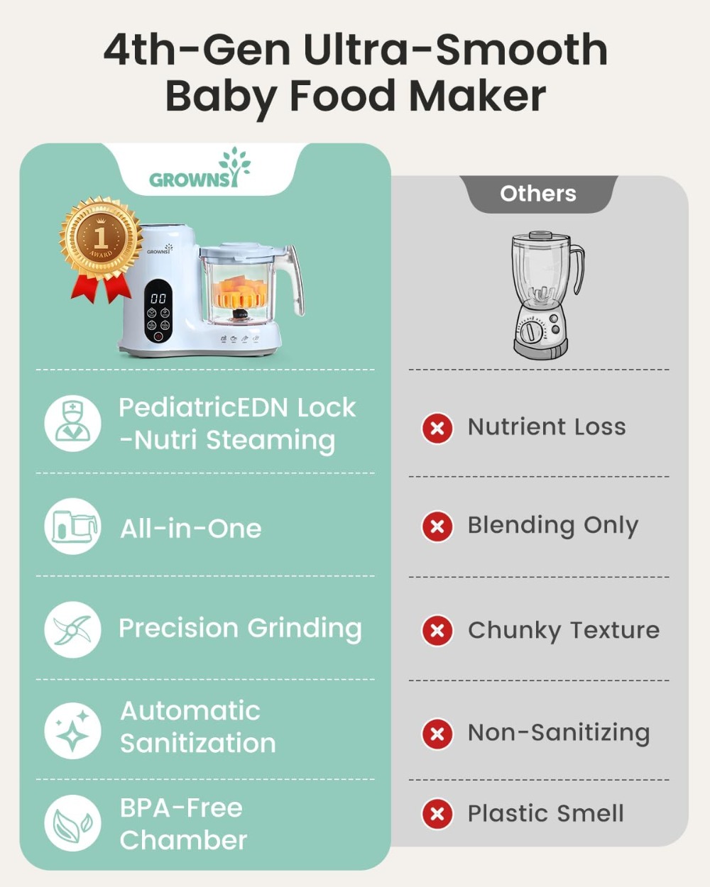 Baby Food Maker with Steam Bas - Baby Food Maker And Steamer 评论和价格